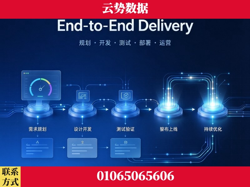 安顺-End-to-End Delivery